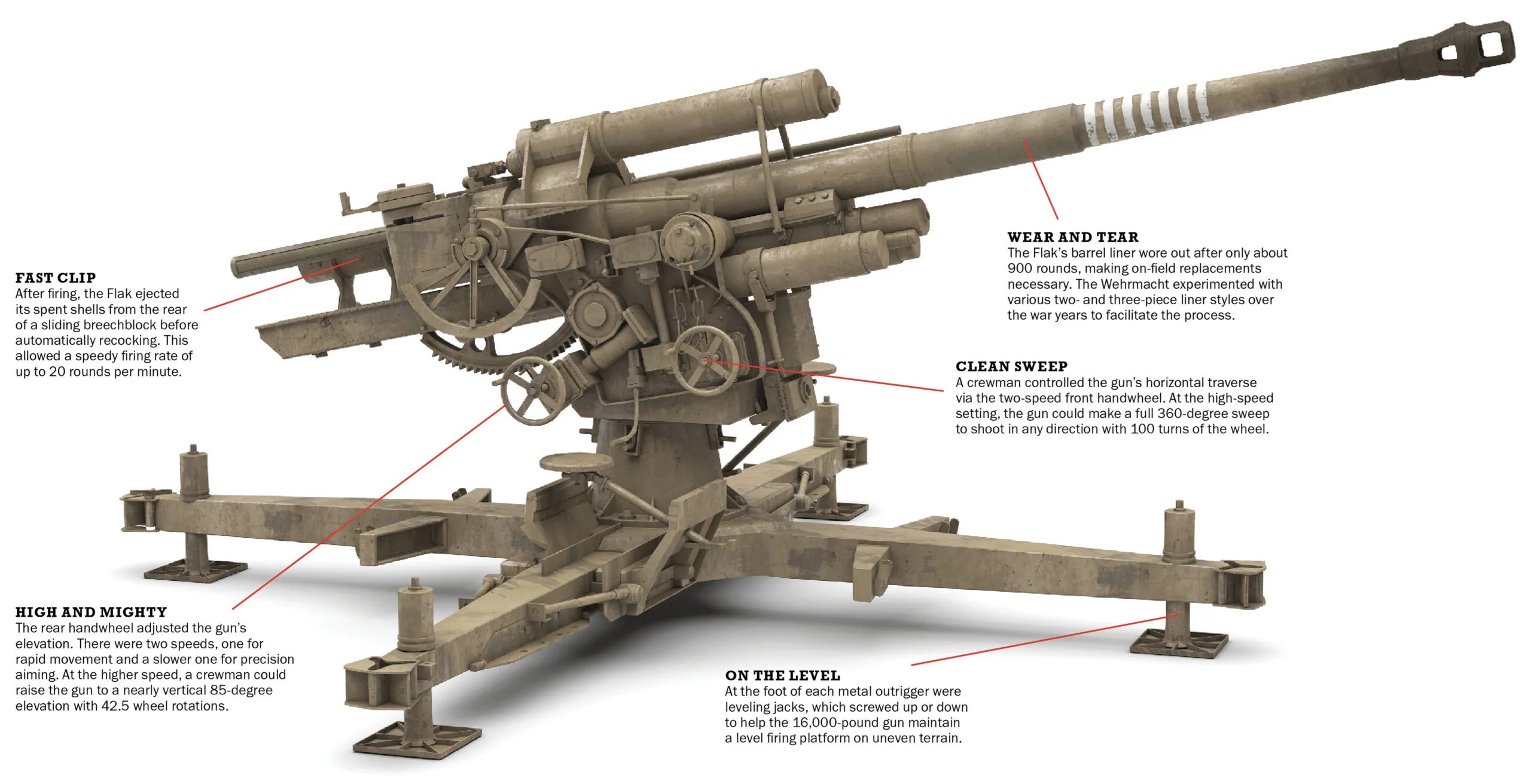 52518 diecast 88mm flak gun model